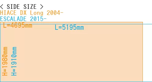#HIACE DX Long 2004- + ESCALADE 2015-